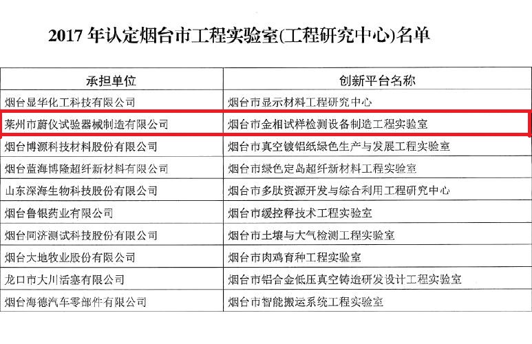 捷報頻傳！！！——蔚儀公司研發中心榮獲“煙臺市金相試樣檢測設備